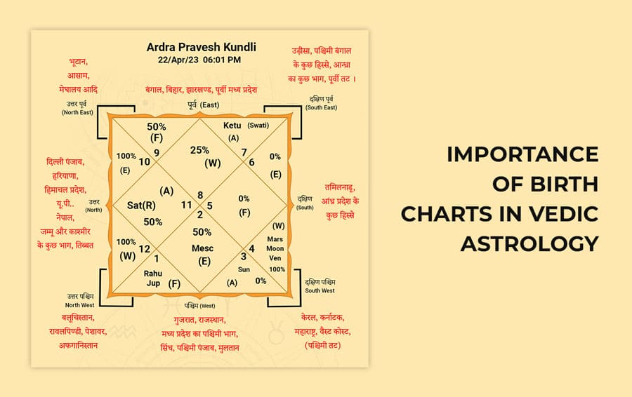 Pankaj Ghosh | Astrology & Cosmic Guidance